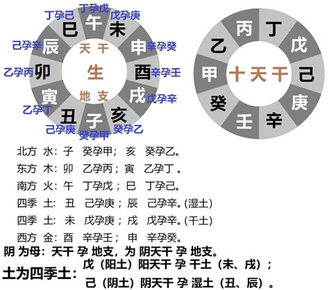 壬亥|干支